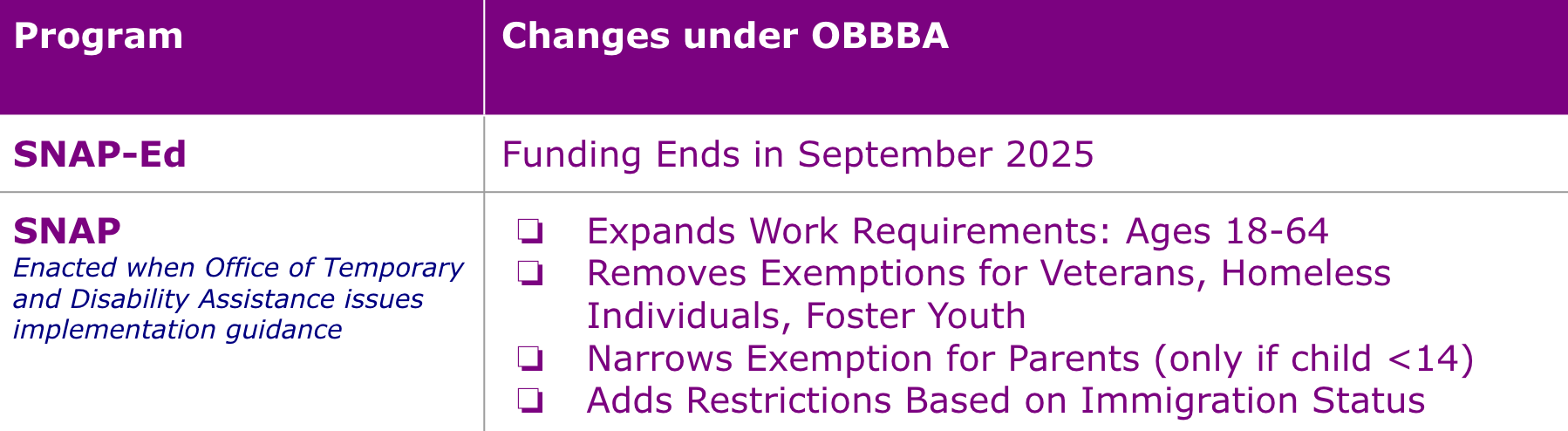 Sept TH SNAP X OBBBA