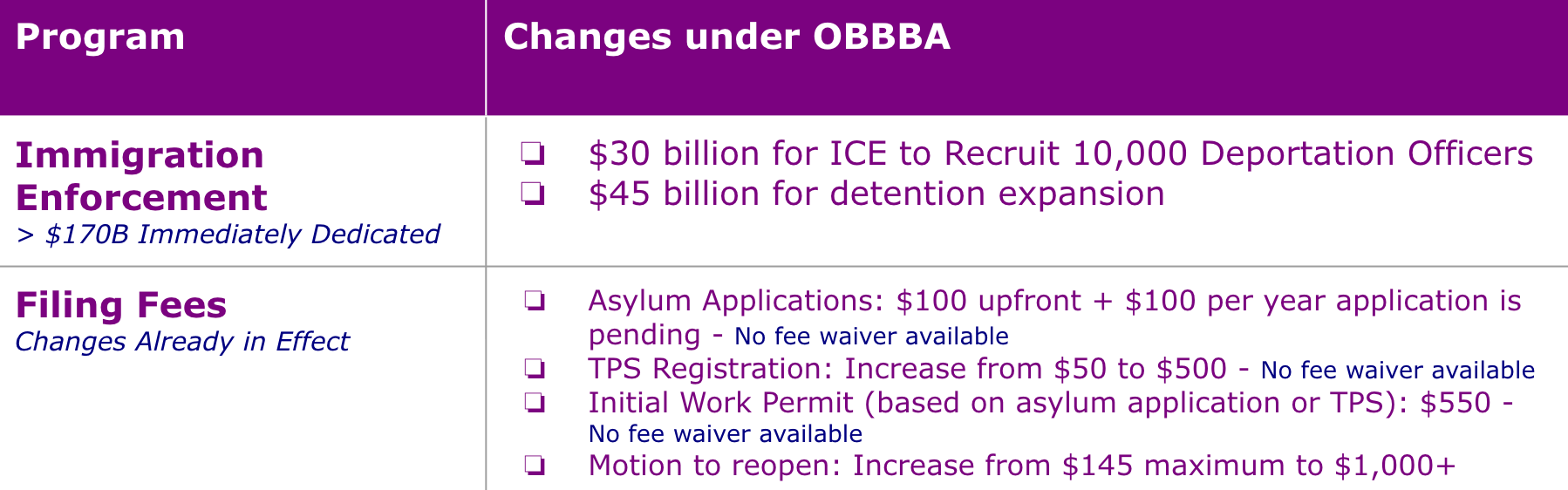 Sept TH Immigration x OBBBA